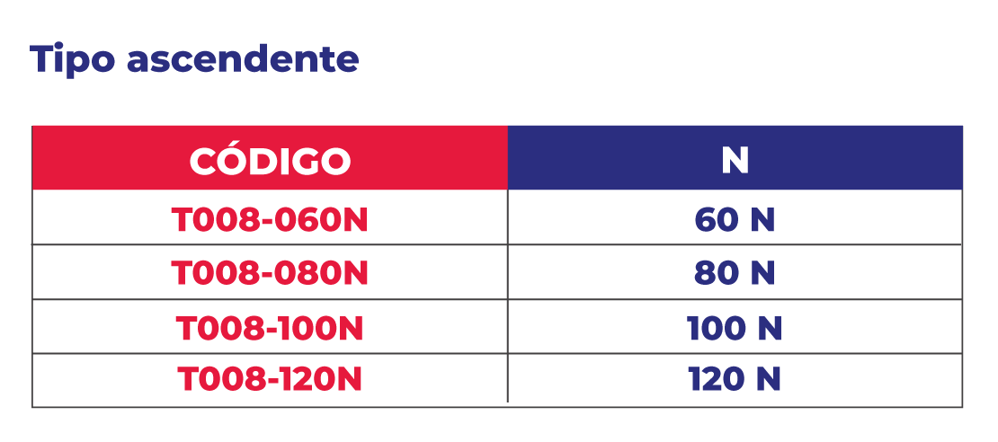 Especificaciones Smooth